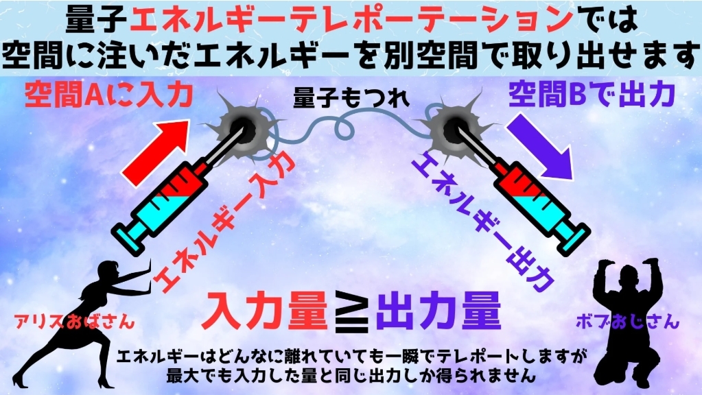 第1位：日本人が考案した「量子エネルギーテレポーテーション」をわかりやすく解説