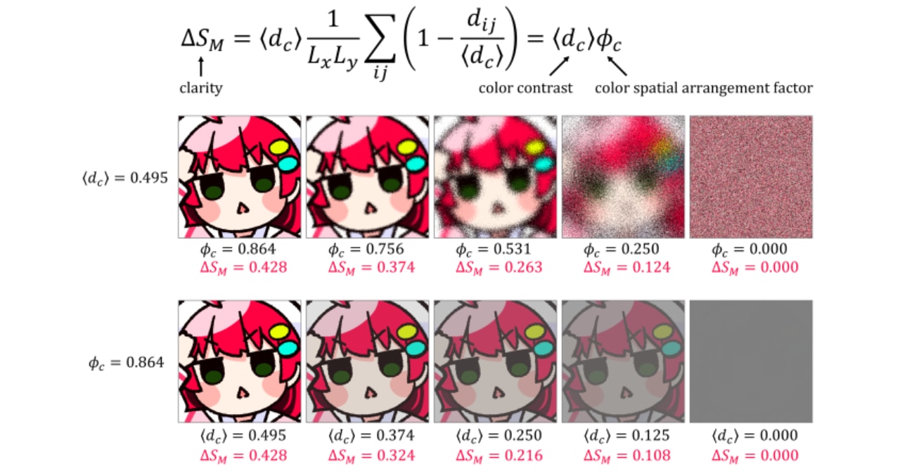 【さくらみこと物理学】ファンの研究者が画像の「くっきりさ」を数値化の画像 1/7