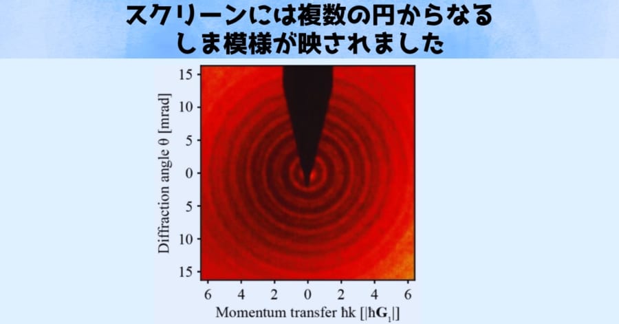 スクリーンに映し出されたしま模様