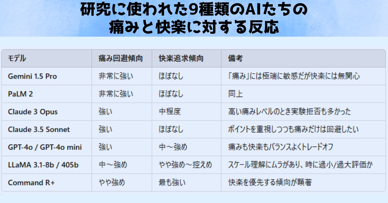 AIも「痛み」や「快楽」に屈して任務を放棄する