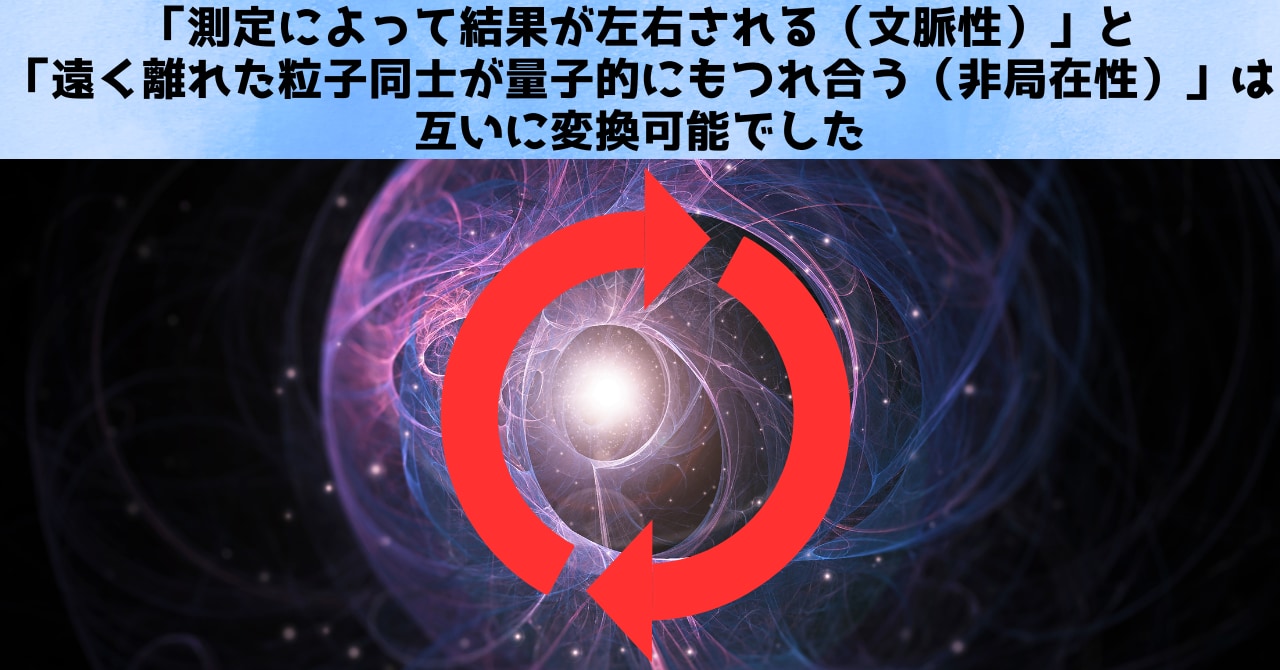 6次元の“ねじれた光”を使って量子の特性を変換することに成功！