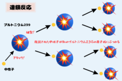 悪魔の核実験「デーモンコア」とは何だったのか？ わかりやすく解説！の画像 5/8