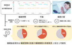 「ああよく寝た！」この感覚、実は当てにならないと判明の画像 4/4