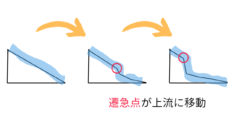 世界三大瀑布「ヴィクトリアの滝」が唯一無二である理由は？形成プロセスから解説の画像 5/7