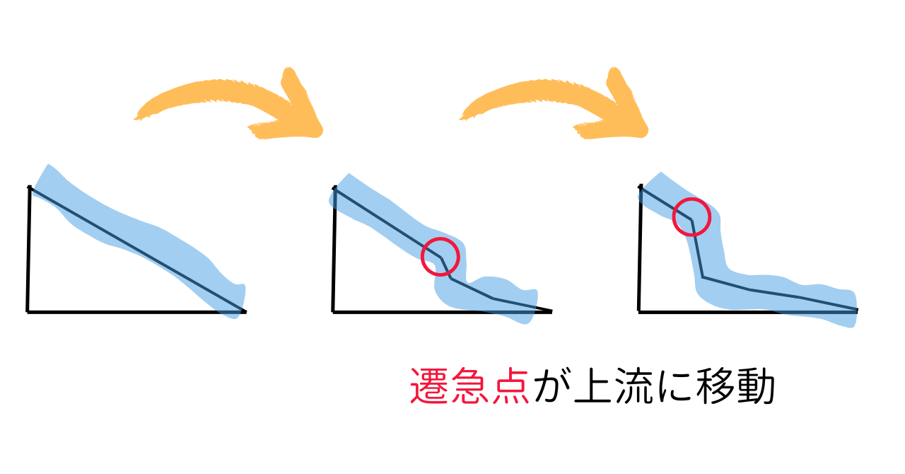 世界三大瀑布「ヴィクトリアの滝」が唯一無二である理由は？形成プロセスから解説の画像 5/7