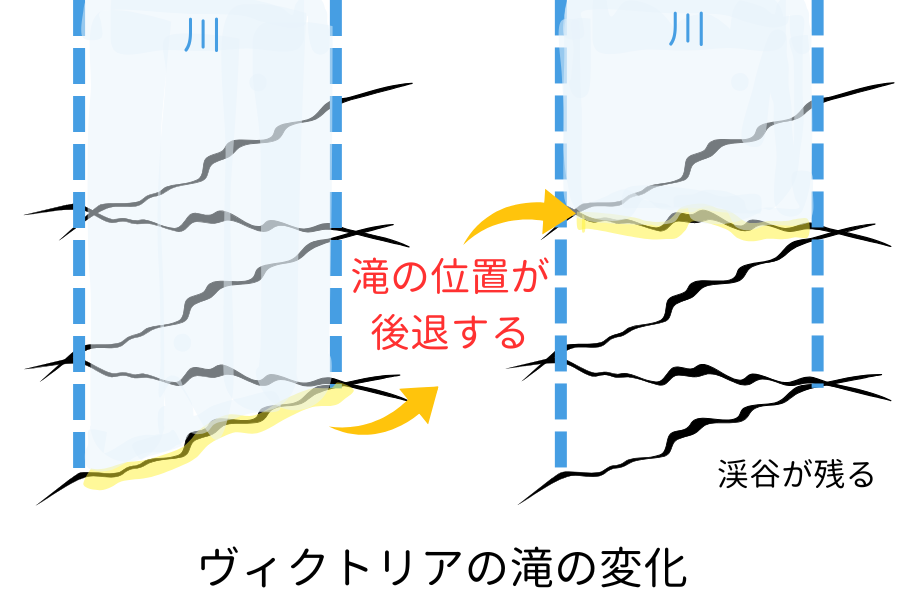 世界三大瀑布「ヴィクトリアの滝」が唯一無二である理由は？形成プロセスから解説の画像 7/7