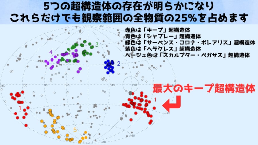 宇宙最大の超構造体を発見！ - ナゾロジー