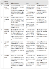 重力波の受信方法