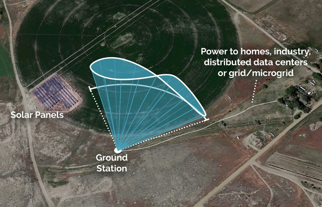 【常識破りの∞飛行】空を舞って発電する「次世代風力発電機」が登場！の画像 6/6