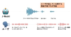 【まるで生きた人間】相手の話を聞きながら話せる通話型AI「J-Moshi」を開発！の画像 1/3