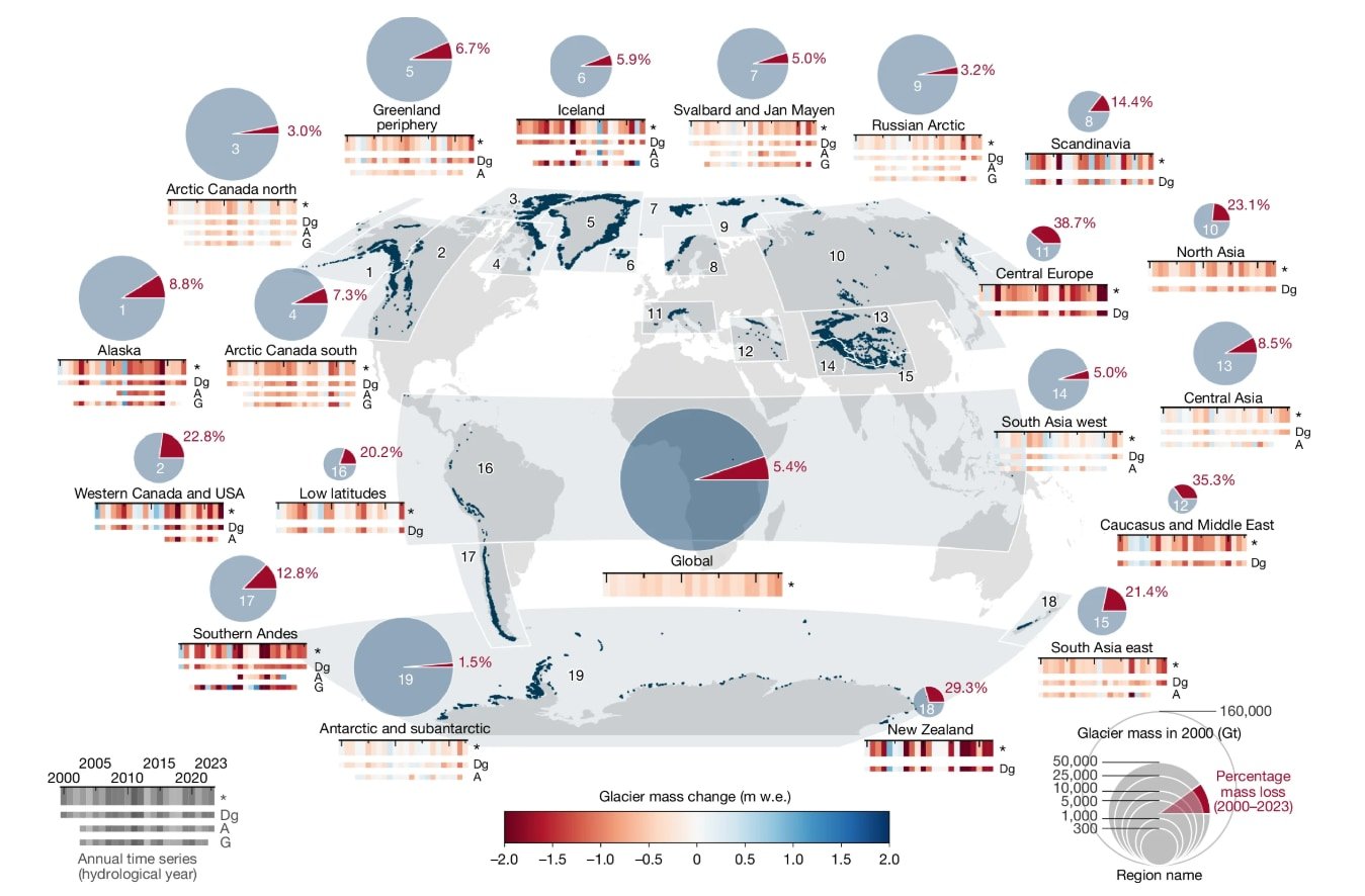 科学者「衝撃的だ」――世界の氷河の融解が過去10年間で36％加速の画像 3/3