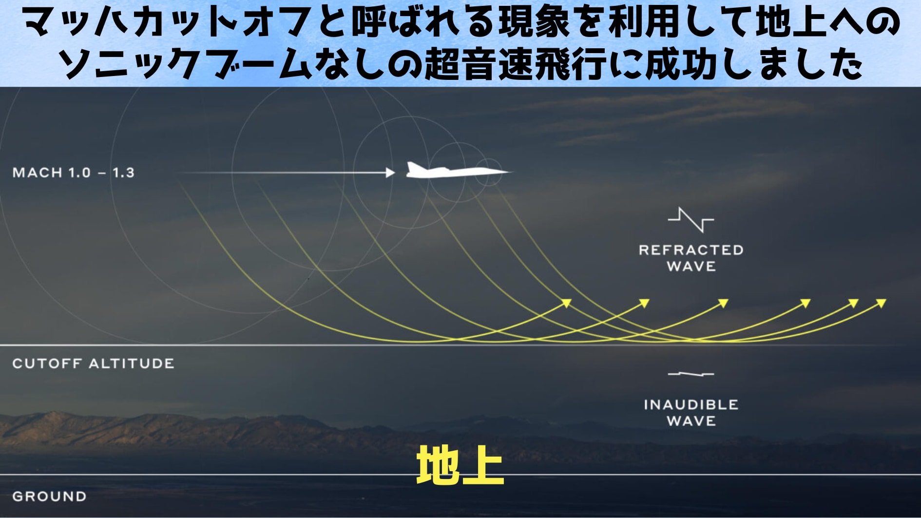 超音速を破壊的なソニックブームなしに実現する技術を開発