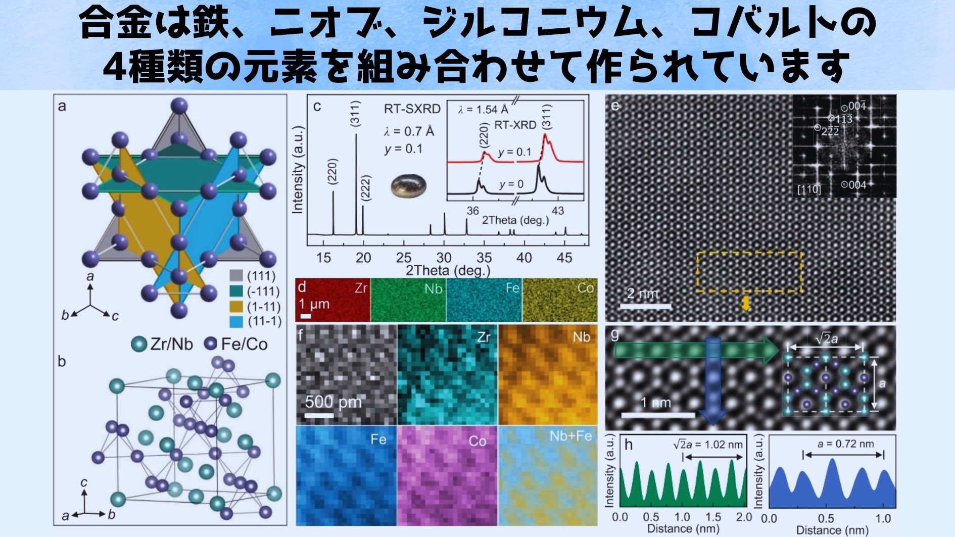 熱膨張しない合金を開発することに成功