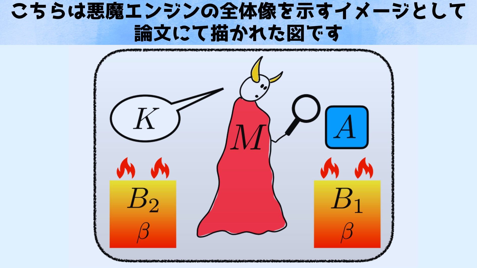 名古屋大学が「悪魔エンジン」の数学的モデルを開発