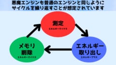 名古屋大学が「悪魔エンジン」の数学的モデルを開発