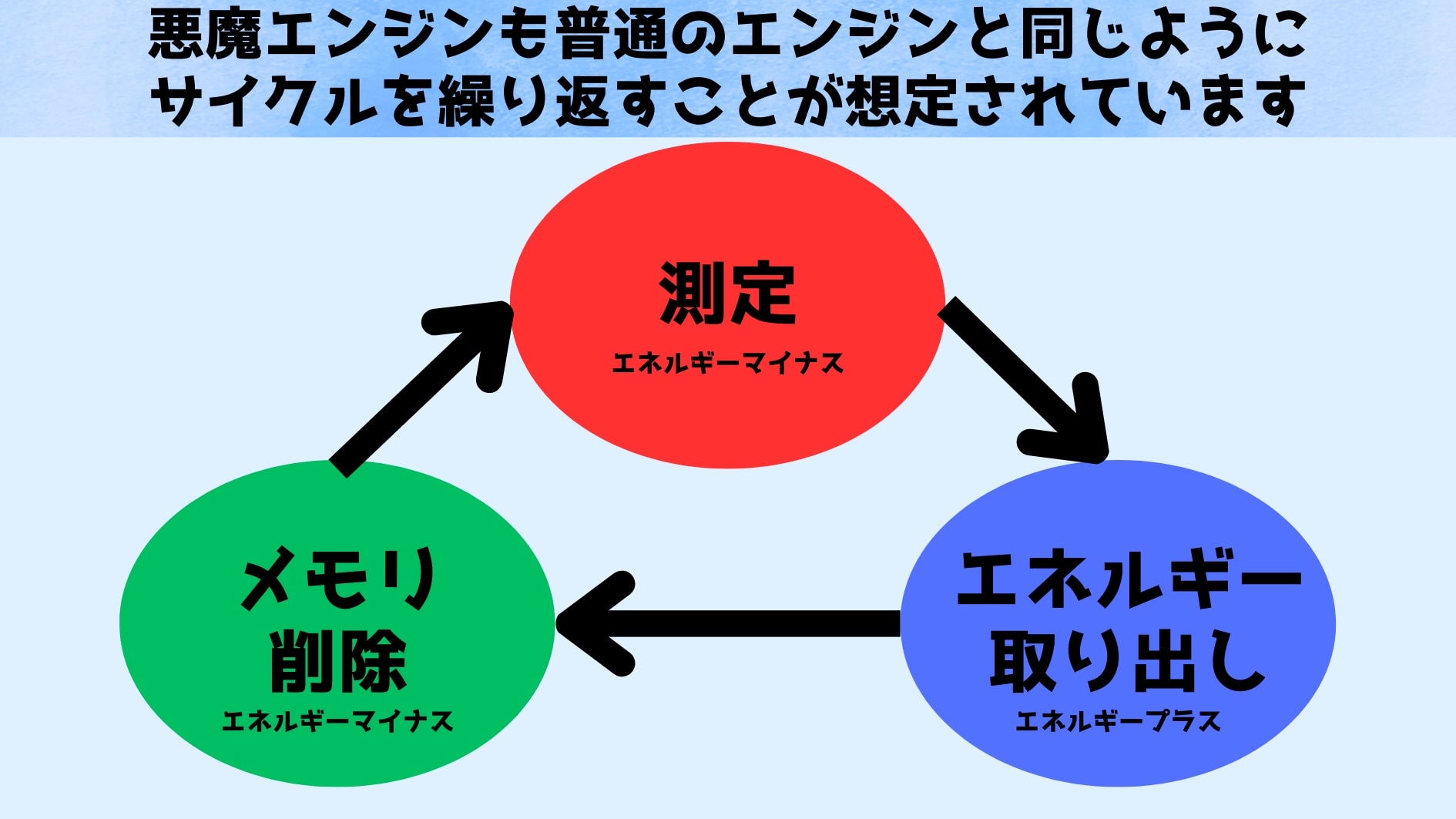 名古屋大学が「悪魔エンジン」の数学的モデルを開発