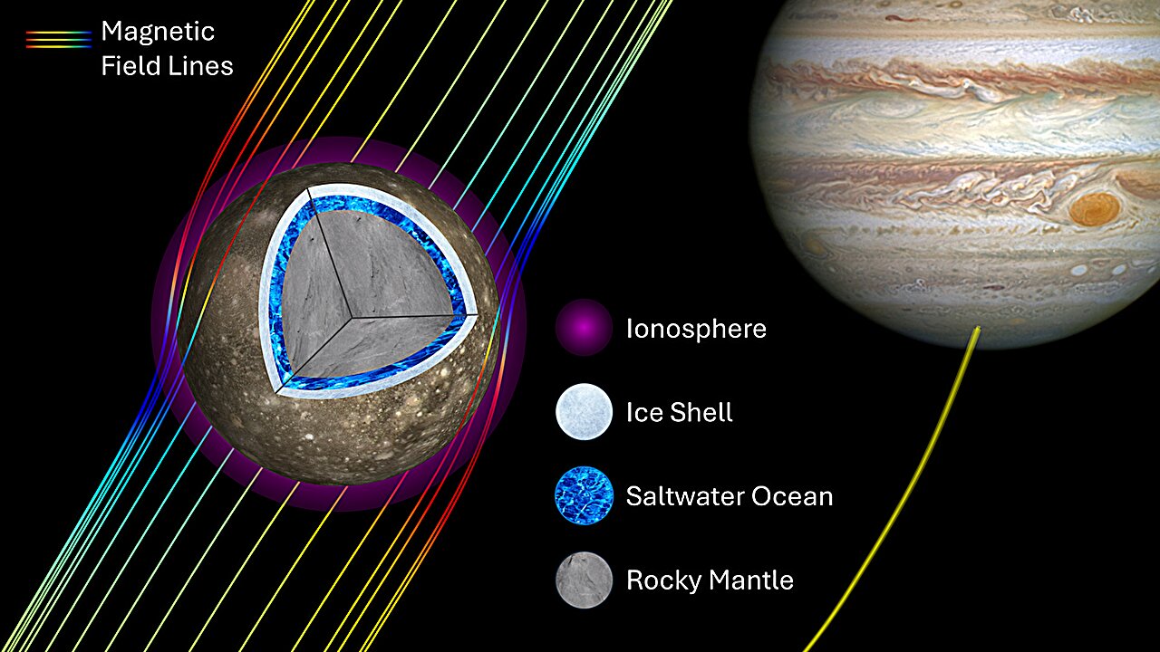 木星衛星カリスト、地下に「海の世界」が広がっている可能性の画像 3/3