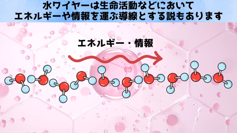 “水のワイヤー”は本当にある？──長らく幻とされた理由