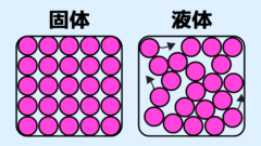 半世紀越しの夢「超固体」を光で作り出す