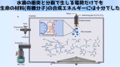 【水しぶきが生命を作る】水滴の衝突だけで有機分子合成に必要な電荷が得られると判明