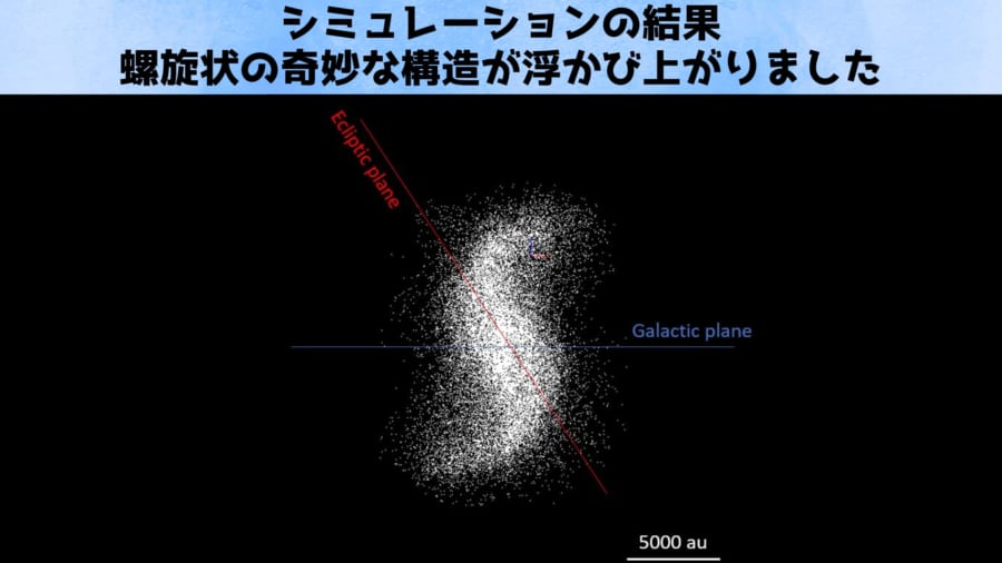 太陽系の端に未知の螺旋構造が存在するかもしれない