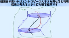 観測者が変わればエントロピーの大きさも異なると判明の画像 1/3