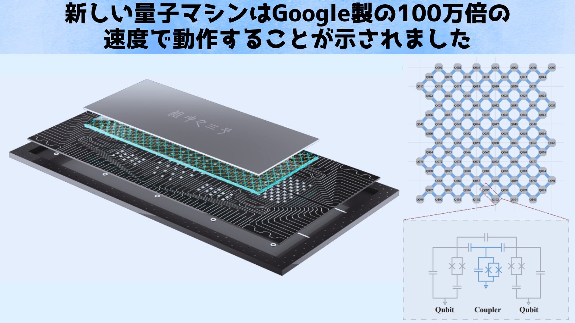 新しい量子マシンはGoogle製の100万倍の速度で動作する