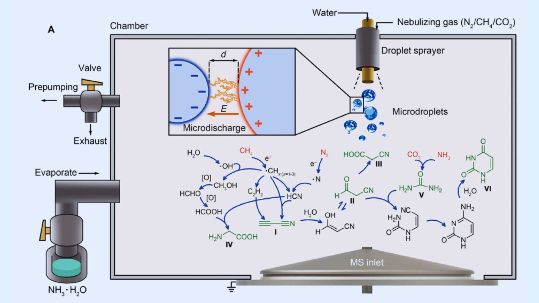 【水しぶきが生命を作る】水滴の衝突だけで有機分子合成に必要な電荷が得られると判明の画像 2/3