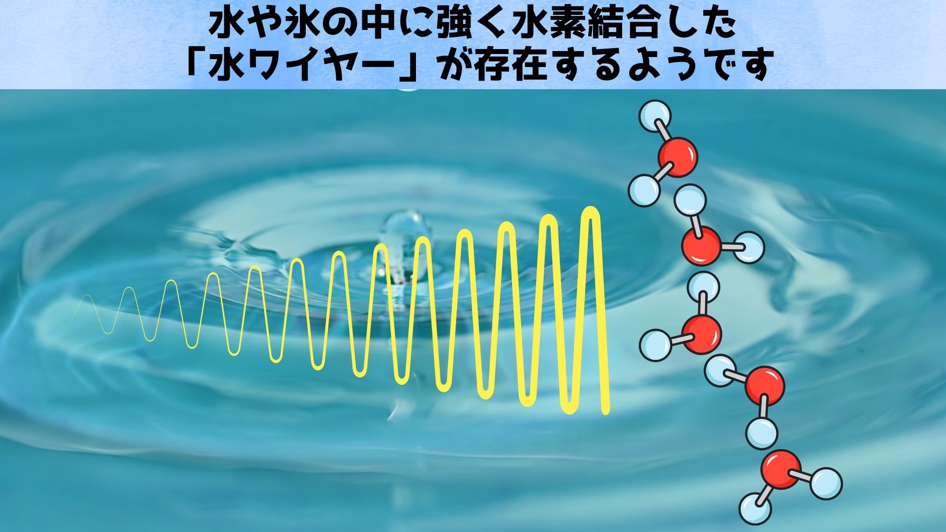 水分子が強くつながった「水ワイヤー」が存在する可能性が明らかに