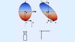 亜光速で移動する物体は観察者には回転して見える