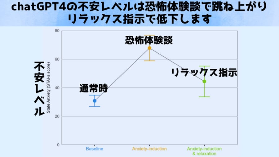 chatGPTも恐怖体験談で不安になりメンタルケアで落ち着く