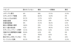 心理学入門書に潜む誤情報と偏向の理由