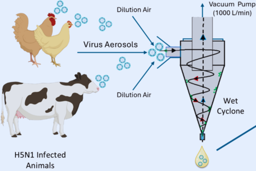 空気中の鳥インフルエンザウイルスを「5分で検出」できる小型センサーを開発
