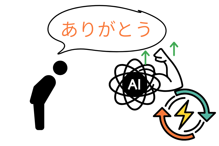 ChatGPTに使う「〇〇」「△△」という言葉が実はOpenAI社の負担になっていた【優しい言葉は無駄なのか】の画像 2/2