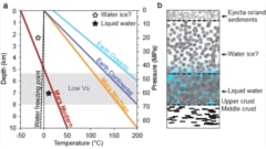 火星の地下には予想より浅い所に液体の水が存在している証拠が示されるの画像 4/5