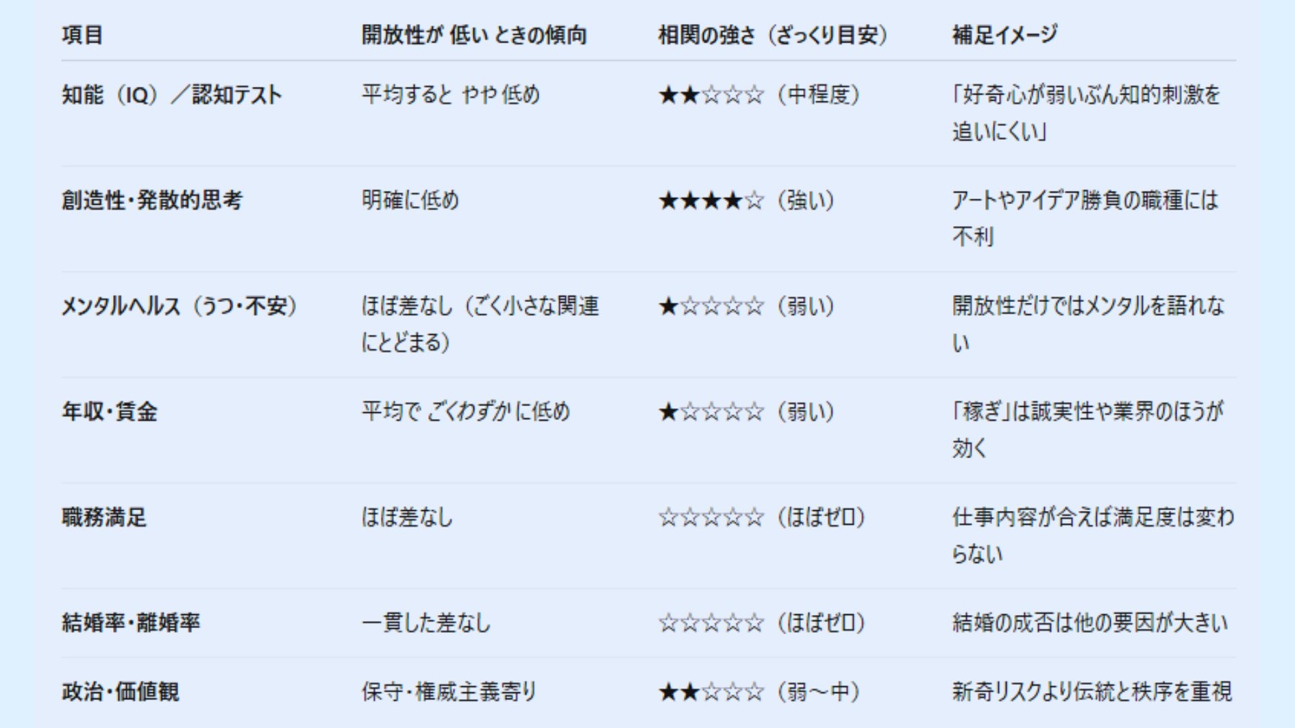 開放性の低い人はどんな特徴があるのか?