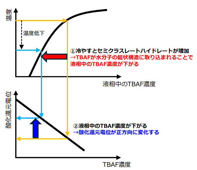 ゼーベック係数向上のメカニズム
