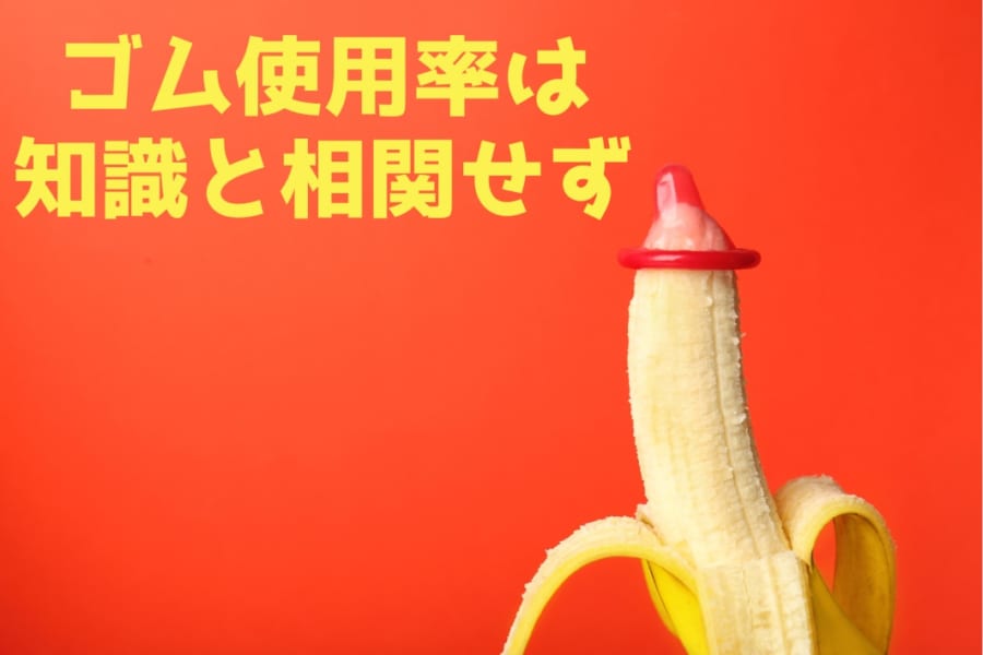 性知識はコンドーム使用率の高さと相関しなかった