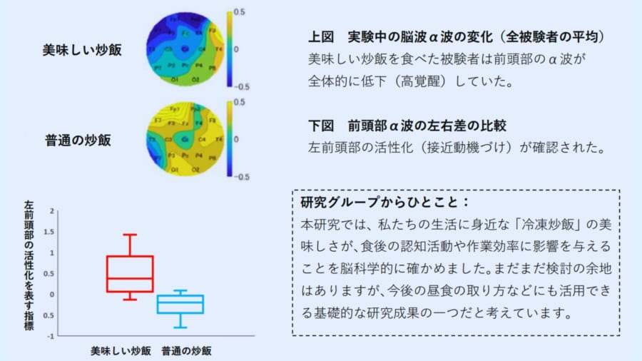 なぜ“美味しさ”は脳科学のフロンティアなのか
