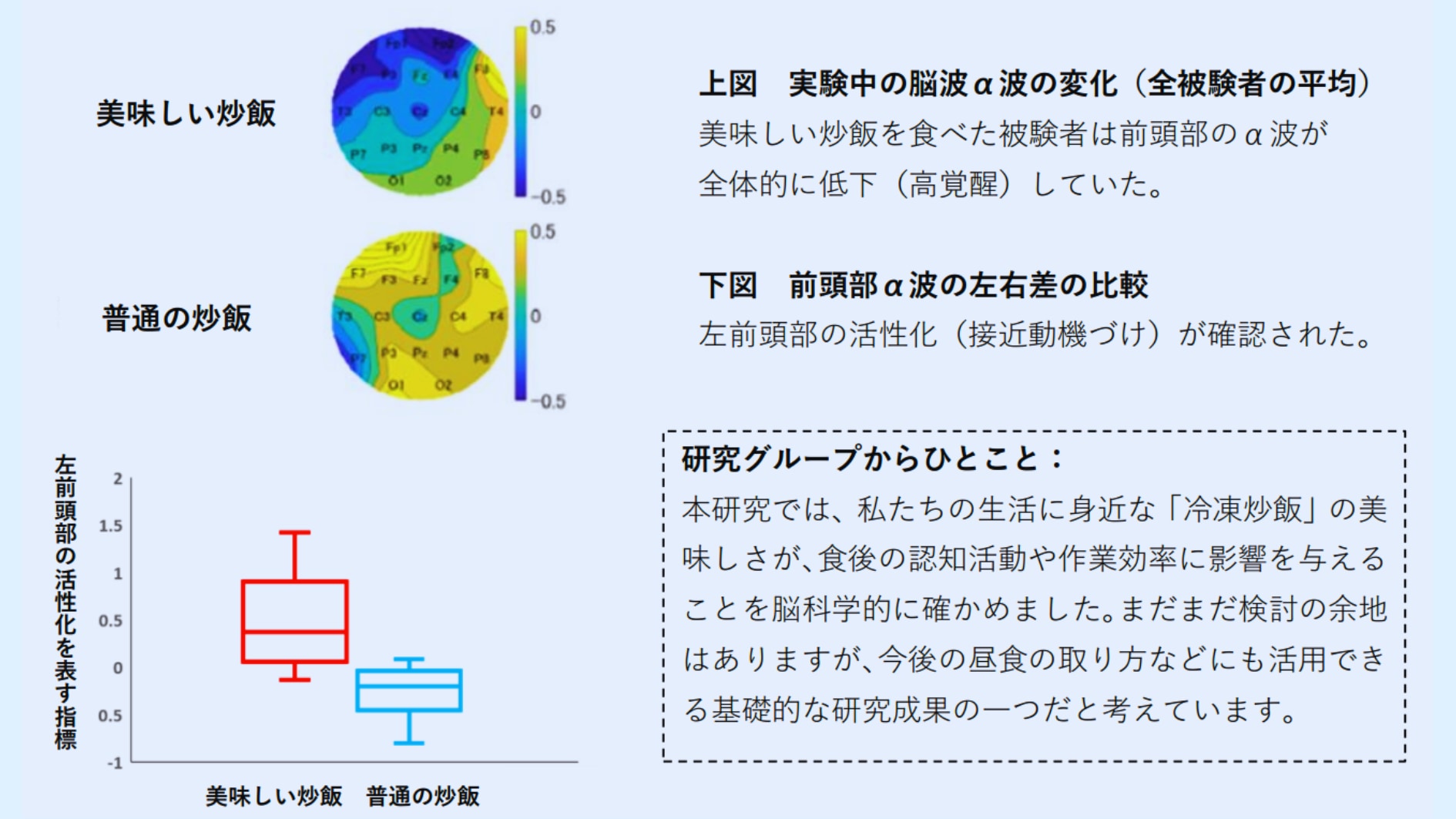 なぜ“美味しさ”は脳科学のフロンティアなのか