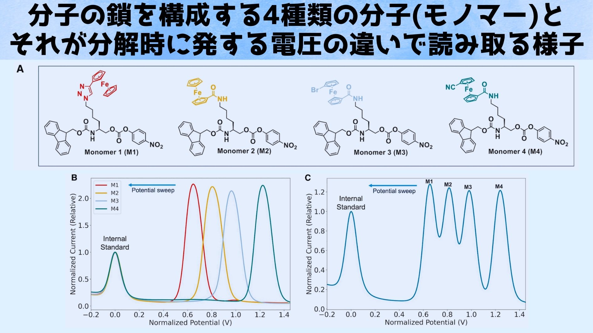 分子でコンピュータにログインする技術を開発の画像 3/6