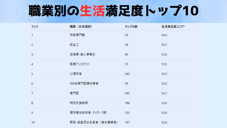 なぜ今「仕事×幸福」を科学するのか