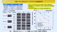 「ナイロンの釣り糸」が海で生分解することを発見：実は急速に溶けていたの画像 2/4