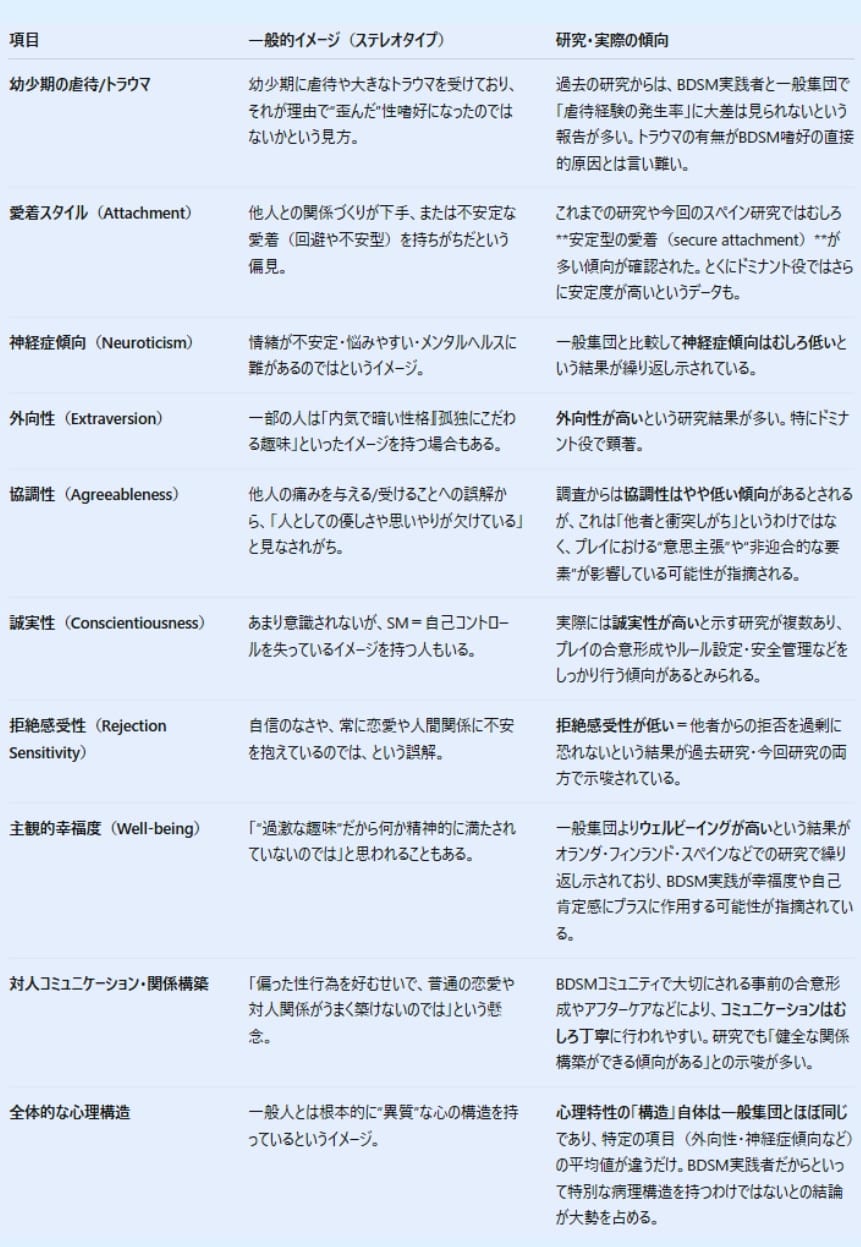 SM実践者の一般的なイメージと研究によって明らかになった実際の様子