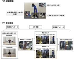 空飛ぶVR体験をすると「高所恐怖症」が改善された！の画像 2/3