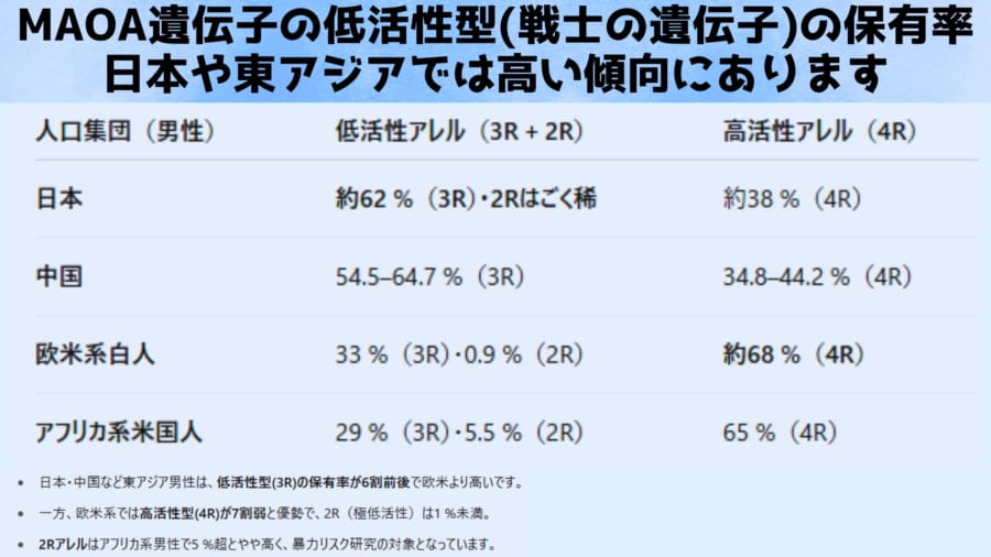 3:「戦士の遺伝子」がストーカー事件を重大化させ得る