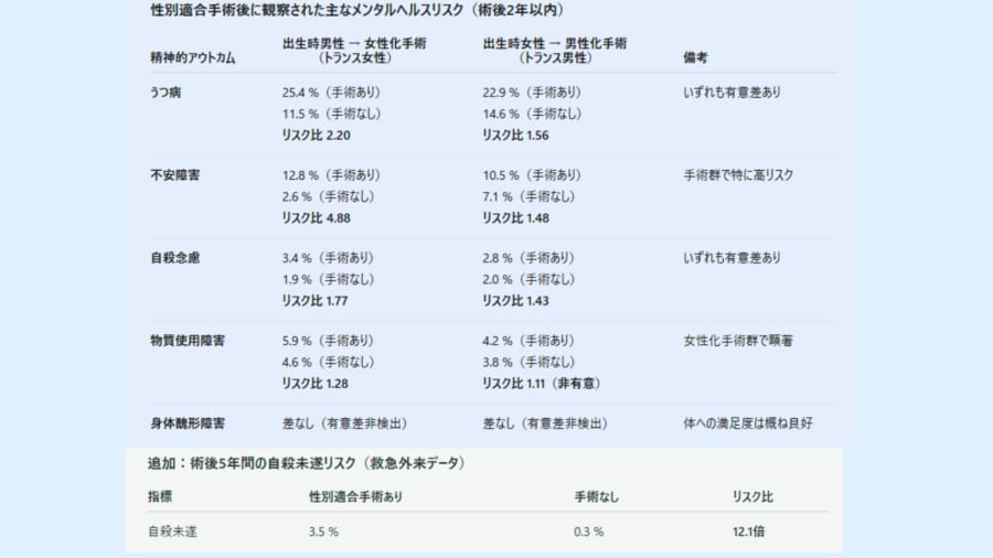 性別適合手術とその後のメンタル