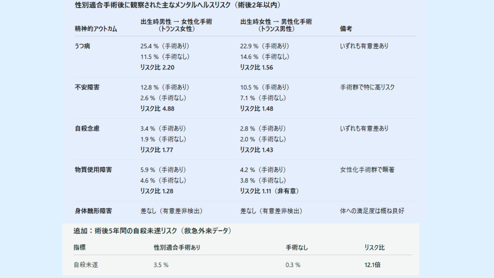 性別適合手術とその後のメンタル