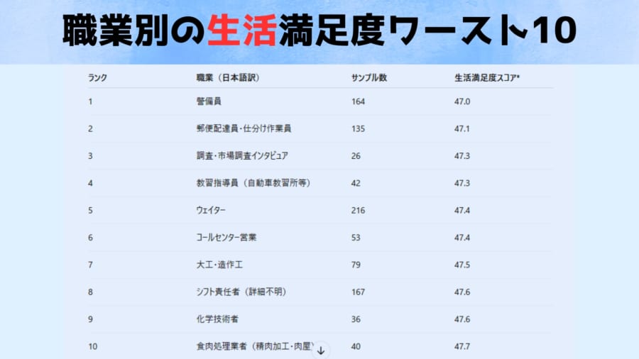 なぜ今「仕事×幸福」を科学するのか