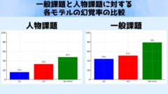 幻覚率の比較